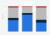 Likelihood of consumers switching energy suppliers in the United Kingdom (UK) 2014