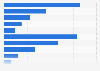 Reasons for dissatisfaction with energy supplier in the United Kingdom (UK) 2014