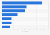 Reasons for using multiple banks for current accounts UK 2015