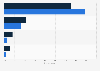 Behaviour of account holders in regard to searching and switching banks in UK 2015