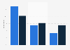 Income of account holders who switched or did not switch bank accounts in UK 2015