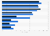 Factors influential to choosing energy suppliers in the United Kingdom (UK) 2014
