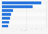 Reasons for switching current bank accounts UK 2015
