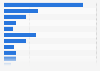 Causes for consumers to look for new energy suppliers in the United Kingdom (UK) 2014
