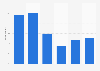 Main bank account average amount overdrawn charged monthly UK 2015