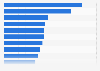 SMBs in the U.S. - most effective marketing media 2014