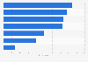 SMBs in the U.S. - social media marketing expectations 2014