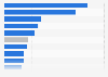 Ausgaben beim Online-Shopping nach Produktkategorien in Deutschland 2015