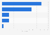 SMBs in the U.S. - issues with social media 2014