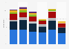 Share of customers using Lloyds products in the UK 2015, by age