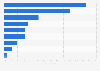 Teenagers: music spend in the U.S. 2015, by type