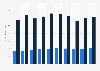 Private sector defined benefit occupational pension schemes contribution UK 2004-2013