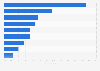 Millennials: music spend in the U.S. 2015, by type