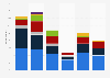 Share of customers using HSBC products in the UK 2015, by age