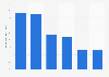 Spanish enterprises selling good or services online 2014, by client type