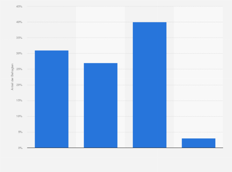 Schweiz Beschaftigungsentwicklung In Banken 2017 Statista