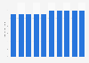 Average time spent per day listening to radio in China from 2012-2017
