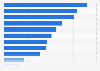 Customer usage of current account with TSB in the United Kingdom (UK) 2015
