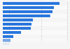 Customer usage of current account with Barclays in the United Kingdom (UK) 2015