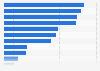 Customer use of current account with HSBC Bank in the United Kingdom (UK) 2015