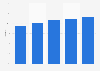 Penetration rate of desktop/laptop internet in China from 2011-2015