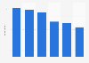Average number of websites visited during shopping trip 2015, by category