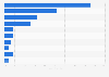Consumer issues with energy comparison websites in the United Kingdom (UK) 2014