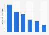 U.S. monthly online shopping reach 2015, by category
