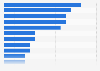 Reasons for unexpectedly high bills in the mobile phone market in the UK 2014