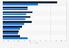 Planned furniture purchase by type in Spain 2014-2015
