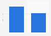 Kmart: ad spend in the U.S. 2013-2014