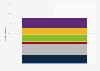 Minimum level of saving required to switch energy supplier in the UK 2014