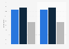 Experience of telephone bill-shock in the UK 2013-2014, by age