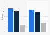 Experience of mobile phone bill-shock in the UK 2013-2014, by age