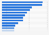 Barriers to online shopping via mobile devices in the United Kingdom (UK) 2014