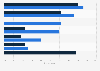 U.S. teen and adult voice search usage via smartphone 2014