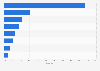 Retailers' perception of mobile commerce within their business in the UK 2014