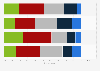 UK: journalists views about the extent to which social media changed their work 2014