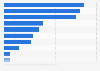 Product usage from companies customers don't have an account with in the UK 2015