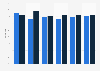Retail e-mail marketing consumers in the U.S. 2014