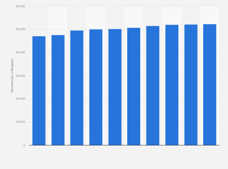 Statistik: Installierte Leistung der Wasserkraftanlagen in Indien in den Jahren 2015 bis 2024 (in Megawatt)