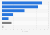 Banking channels used by the Bank of Scotland clients in the United Kingdom (UK) 2015