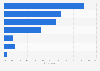Banking channels used by Clydesdale customers in the United Kingdom (UK) 2015