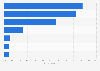 Banking channels used by Yorkshire customers in the United Kingdom (UK) 2015