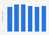 Share of offered loans drawn through EFG in the United Kingdom (UK) 2009-2014