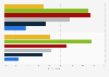 Journalists views on the influence of social media on their work in the UK in 2014