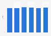 New light vehicles: market share of French groups in France 2012-2016