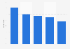France: mobile use of travelers 2015