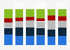 India PC shipments by vendor share 2Q 2014 - 1Q 2016