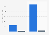 Requested and actual contribution in crowdfunded projects in Spain in 2013